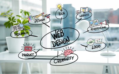 Jasa Pembuatan Website Purwokerto